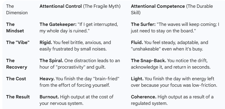 How to recover attention